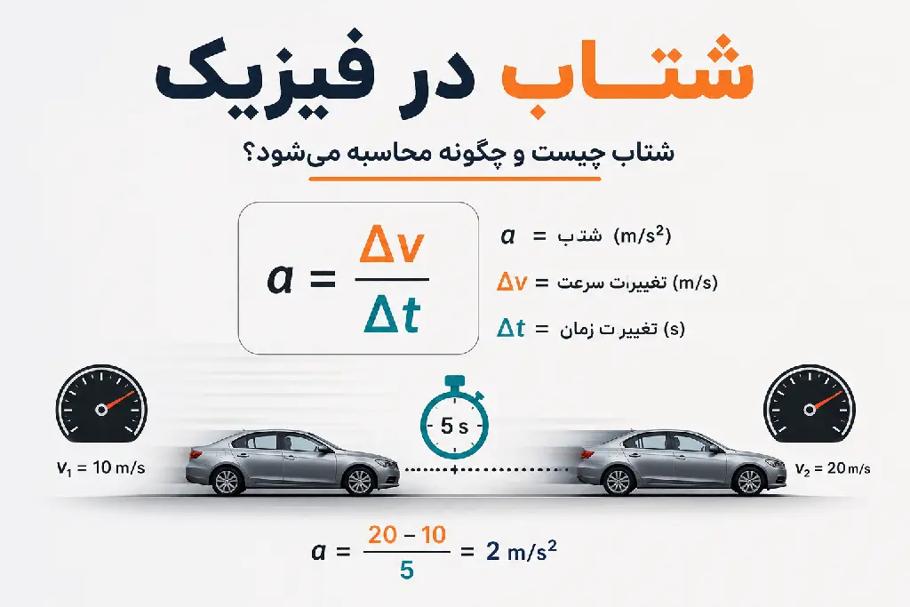 شتاب در فیزیک